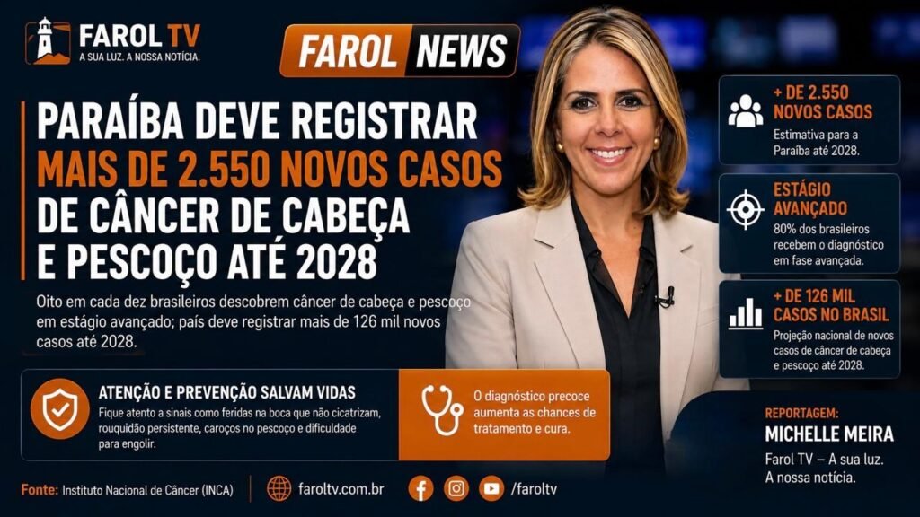 Paraíba deve registrar mais de 2.550 novos casos de câncer de cabeça e pescoço até 2028