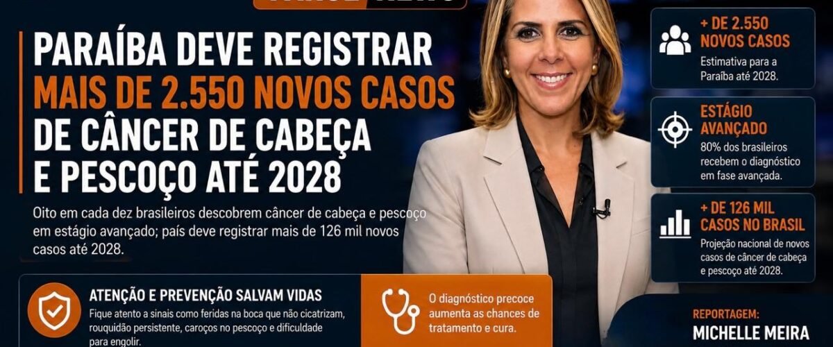 Paraíba deve registrar mais de 2.550 novos casos de câncer de cabeça e pescoço até 2028
