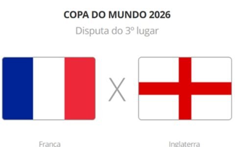 COPA DO MUNDO: França e Inglaterra decidem o 3º lugar em Miami
